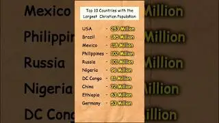 Top 10 Countries with the Largest Christian Population 2025 #christianity#population#shorts