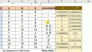 Ejercicio 1 Parte 1 PERT CPM