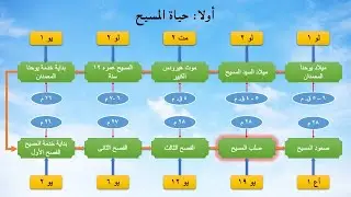 NT01 - بانوراما العهد الجديد