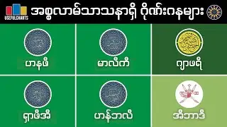 အစ္စလာမ်သာသနာရှိ ဂိုဏ်းဂနများ | UsefulCharts