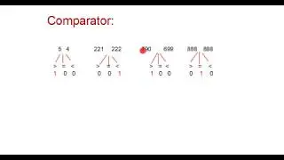 Comparator