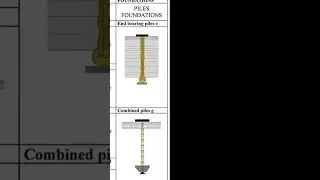 Type of Retaining wall and Example.#retainingwall #civilengineer#civil#viralshorts#dsbhomedesign