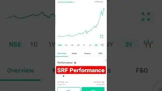 SRF Performance #srf  #stocks #youtubeshorts #shorts #stockmarket