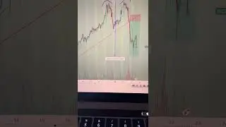 Gold und Silber befinden sich weiter im Korrekturmodus! Wir hatten mit der Korrektur recht! #gold