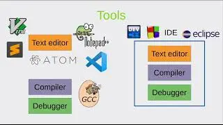 Setting up a development environment - C Programming Tutorial - Part 3