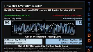 MRNS News along with Price and Volume Analysis MRNS Stock Analysis $MRNS Latest News TickerDD MRNS P