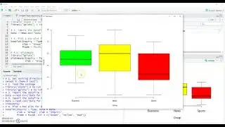 one way ANOVA plot
