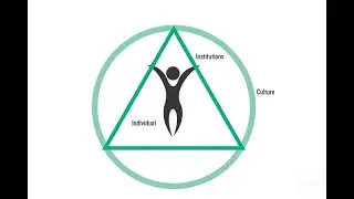 Feminist Future Series #2: Using Your Power: Privilege, Organizing, and Action