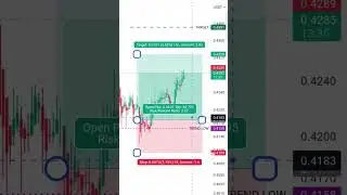 Today's Trading Signals Now Profitable #trading #freesignal #marketanalysis
