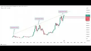 РАЗБОР КРИПТОРЫНКА BTC ETH NEO TAO и BSW КАКИЕ АЛЬТЫ КУПИТЬ 29.06.2025 ИНСАЙД