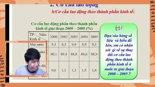 Let's learn Geography and life with Tran Sanh 6