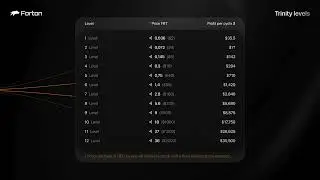 Trinity Matrix full information 
