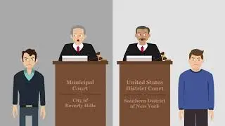 Краткое изложение дела Рот против США | Объяснение юридического дела
