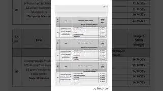 HEC Syllabus (Scholarship Test For Ex FATA and BalochistanStudents) #hectest #hecscholarship