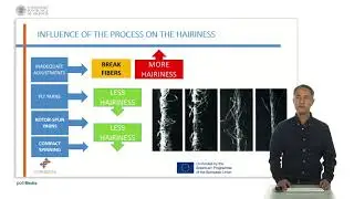 Hairiness of yarns | 11/87 | UPV