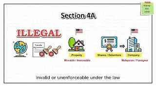 Do agreements signed overseas need to be stamped in Malaysia?