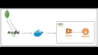 Dockerizing Node.js App: Build, Push to ECR, and Run Locally - Step-by-Step Tutorial