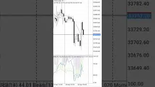 How to control emotions when trading and not revenge trade with US30.cash!!!       #us30 #dowjones