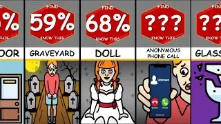 Normal Things That Turn Scary At Night | Probability Comparison