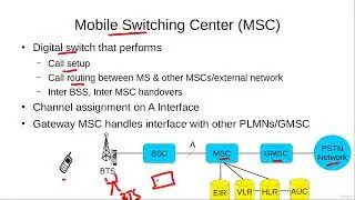 Mobile Switching Center MSC