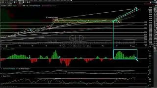 Private Equity/Credit + Gold, Silver, & GDX Analysis 10-9-25
