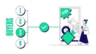 VIOOH | Guaranteed versus Non-Guaranteed Deal Types in Programmatic Trading