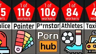 Comparison: Dangerous Jobs