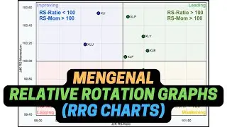 Mengenal Relative Rotation Graphs RRG Charts