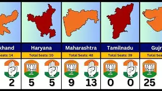 BJP vs INC: MP Seats Comparison in Lok Sabha 2024 #narendramodi #bjp #inc