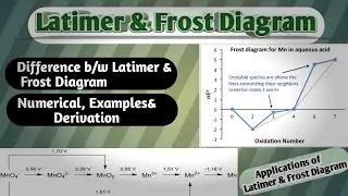 Latimer and Frost Diagram and its Applications