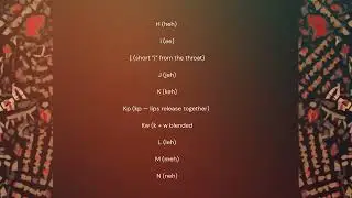 Igbo Alphabets Made Easy 