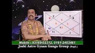 SECOND LORD IN DIFFRENT HOUSES IN VIRGO LAGNA.LEC-39.