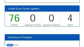 2023's Best Credit Repair: Proven Results