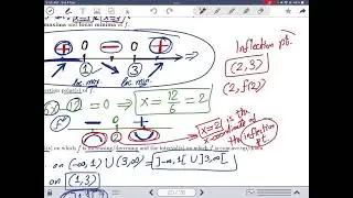 Business Calculus Review Question #19