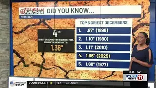 1/2/26- A little cooler this weekend before the New Year Warm Up!