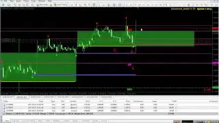 Advanced_trader V.10 : #mt4Indicators | Review