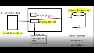 Advance Java Part 1 - Introduction to Maven