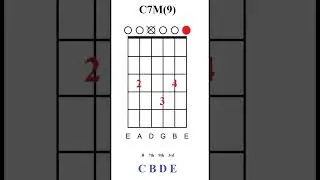 C7M(9) - Chord of the day #chords
