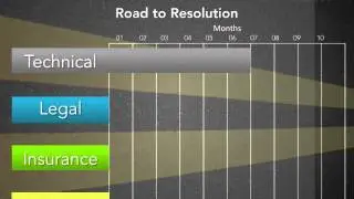 LiMa Solutions: Our VE-ADR Process