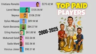 Highest Paid Football Players (2000&ndash;2025)