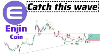 Enjin Coin Price Prediction & Technical Analysis in weekly time