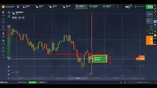How To trade with iq option  support and resistance level