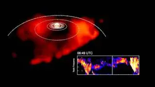 Saturn Plasma and Radio Waves, as Seen by Cassini