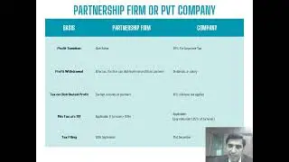 Differences between Partnership Firm and PVT Limited Co