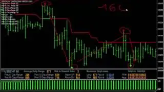 Ultimate FX Sniper System: 200+ PIPS a Day Strategy | forex daily pips