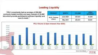 Kenanga Futures LIVE WEBINAR | Introduction to FKLI & Market Outlook 4Q 20212