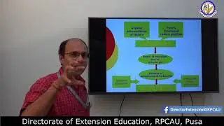 Feeding management of periparturient or transitional cows by Dr  Ranjan Kumar