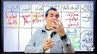 فلسفة الأخلاق ( الجزء الأول ) | فلسفة تانيه ثانوي ترم تاني | مستر عبدالرحمن محمود ٢٠٢٤