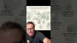 The Zodiac Gates & the Harmonic Map of Soul Travel (Pt.2 of Interference Gates, portal mechanics)