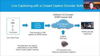 Giovanni Galvez - Beyond CEA-608:  Captioning and Subtitling for Live Events
